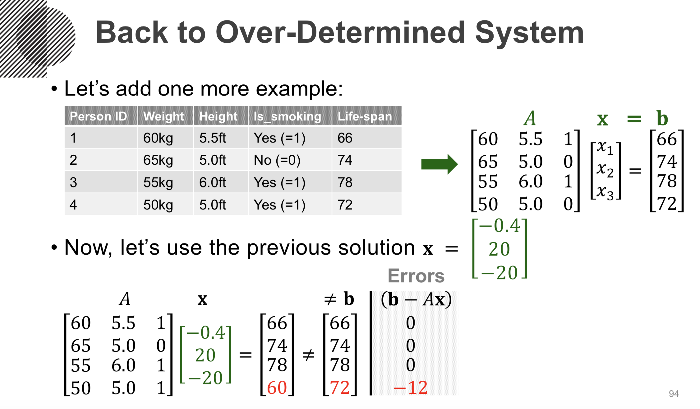 Over-determined System Solution - 01