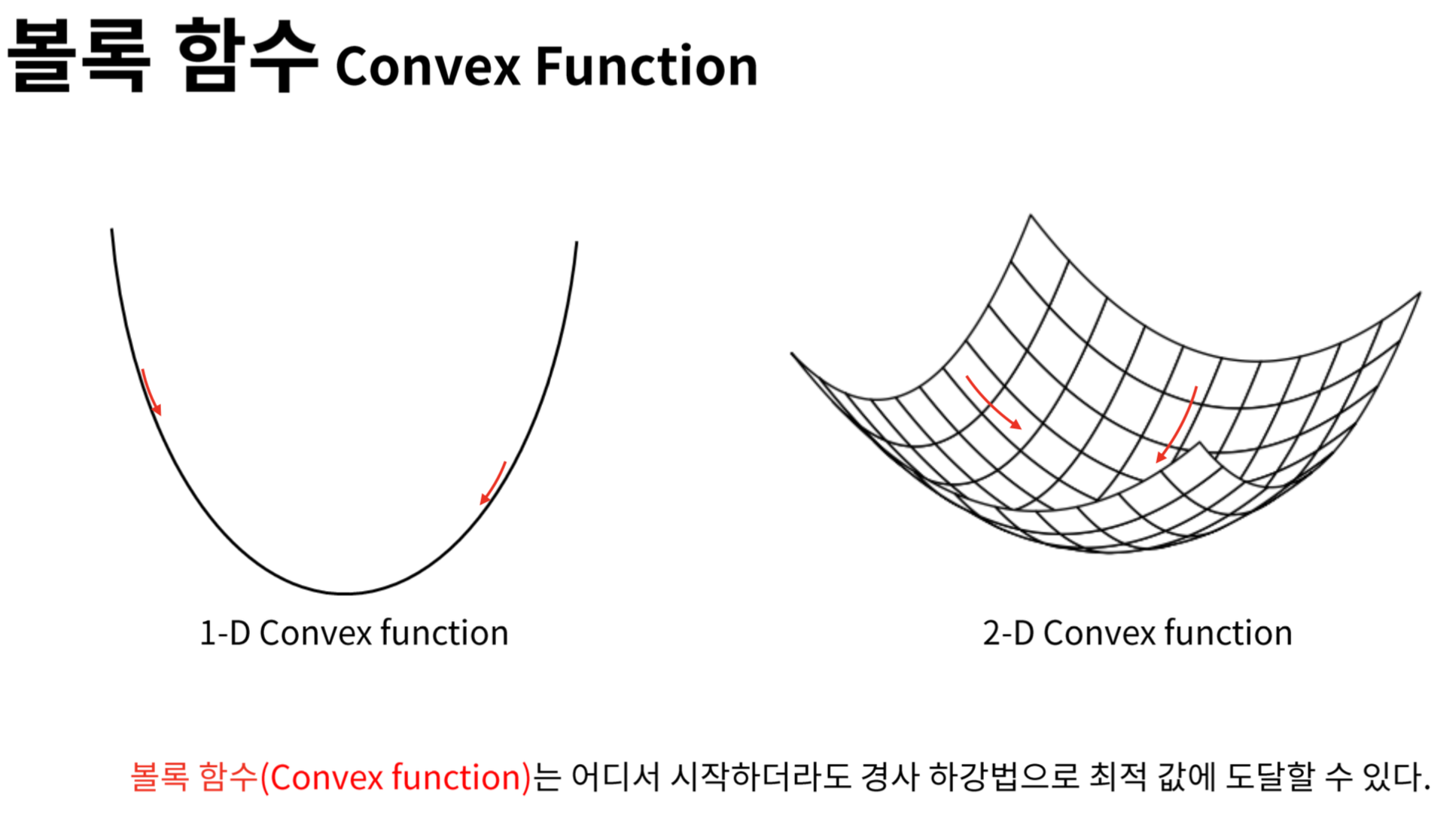 Convex Function