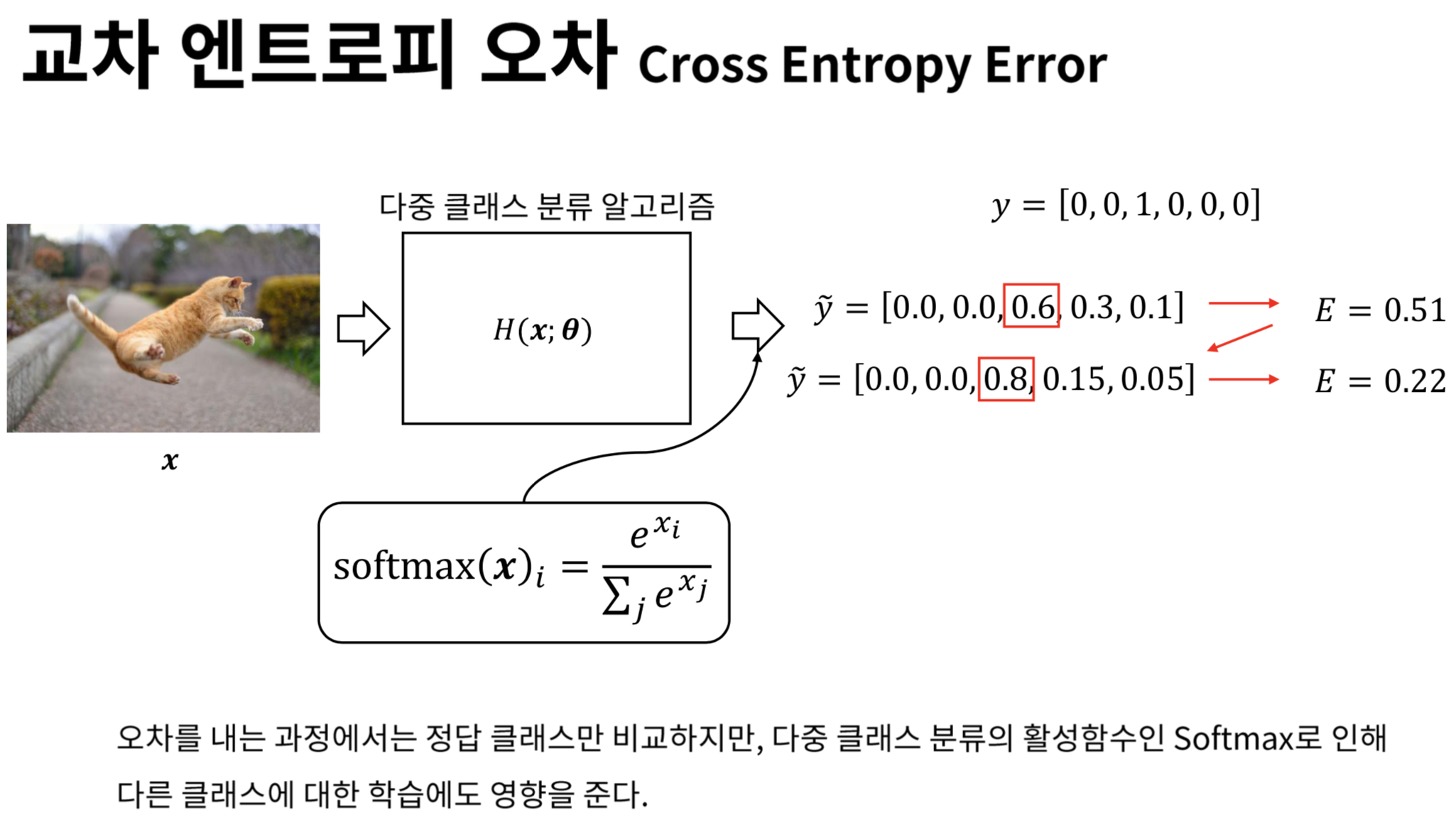 Cross Entropy Error