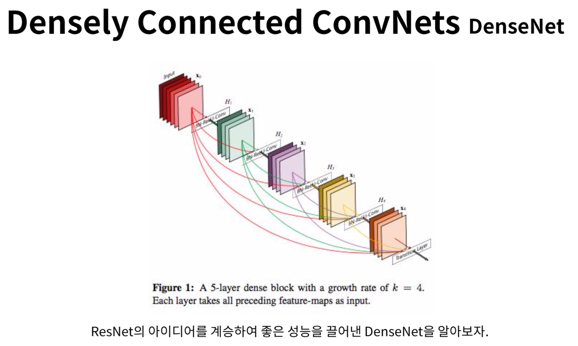 Densely Connected ConvNets
