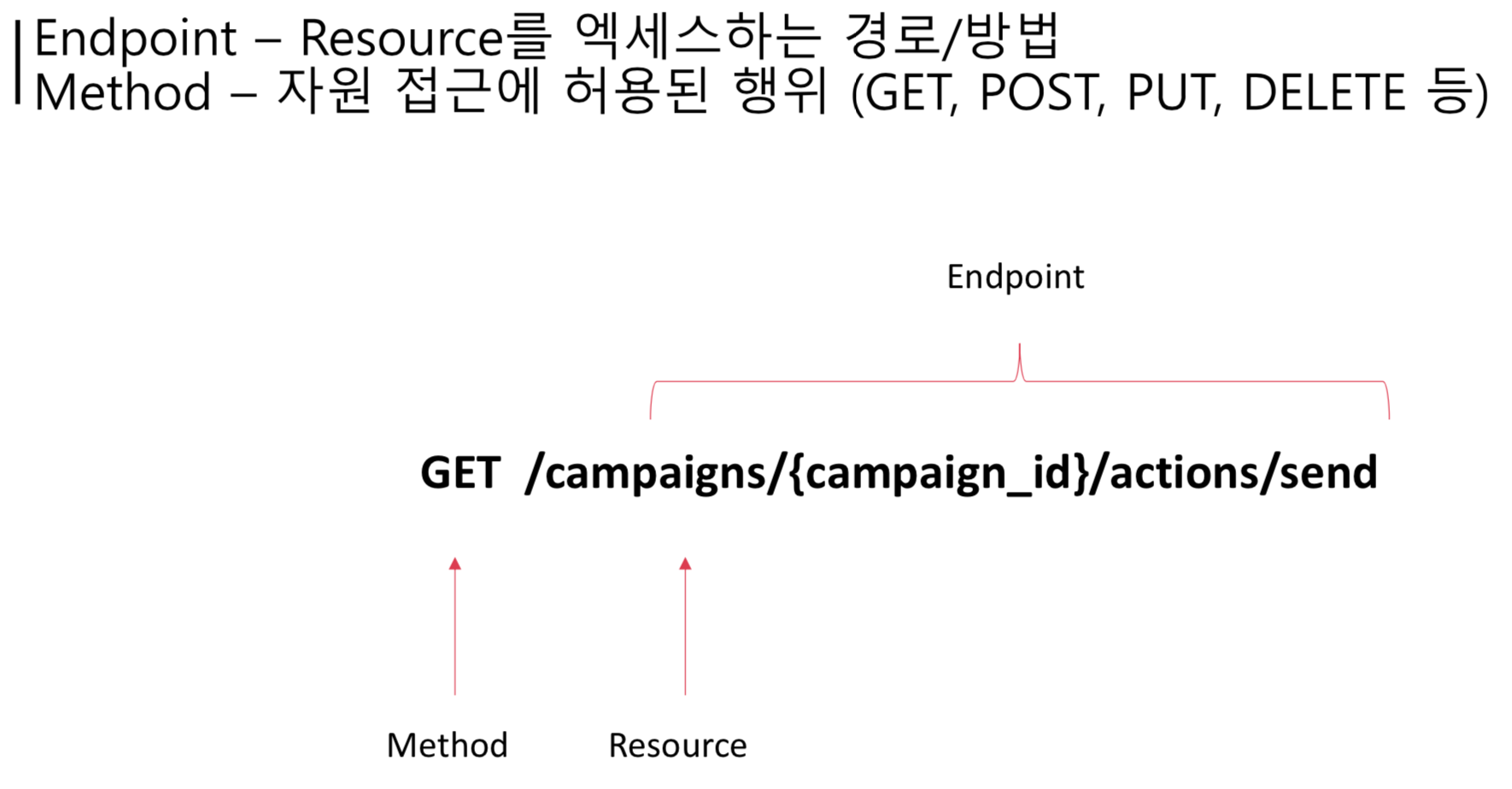 Endpoint_Method