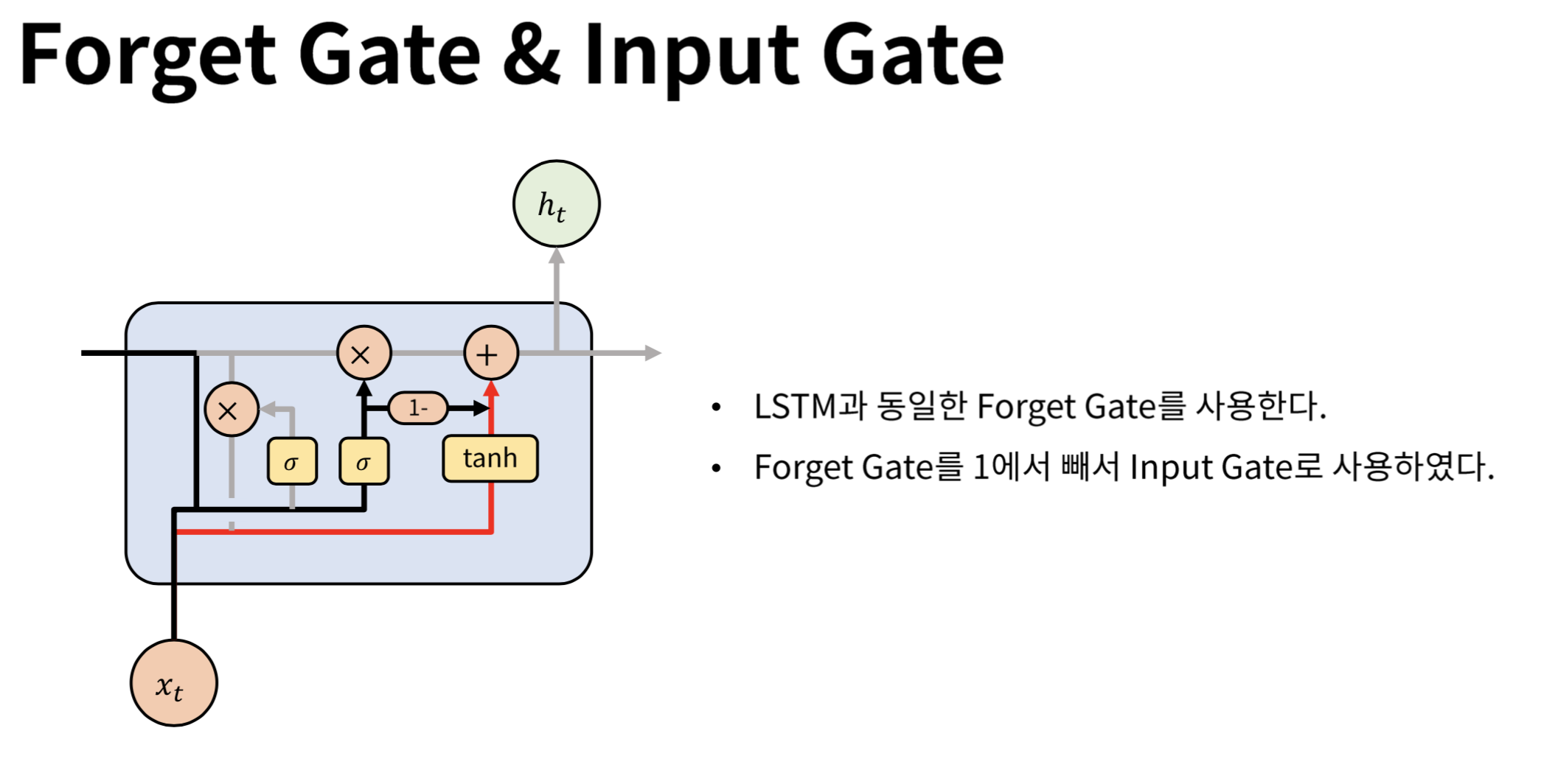 Forget Gate & Input Gate