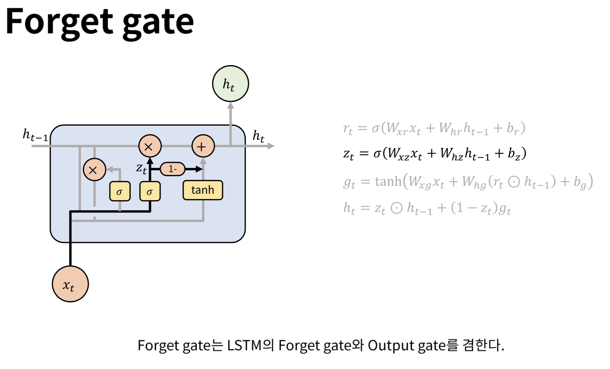 Forget gate