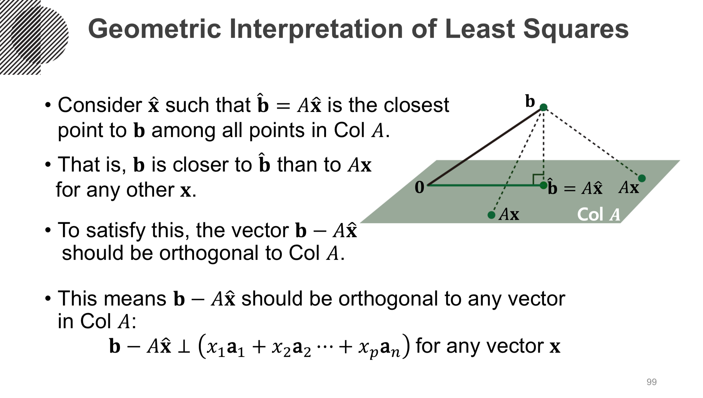 Geometric Interpretation of Least Squares - 01