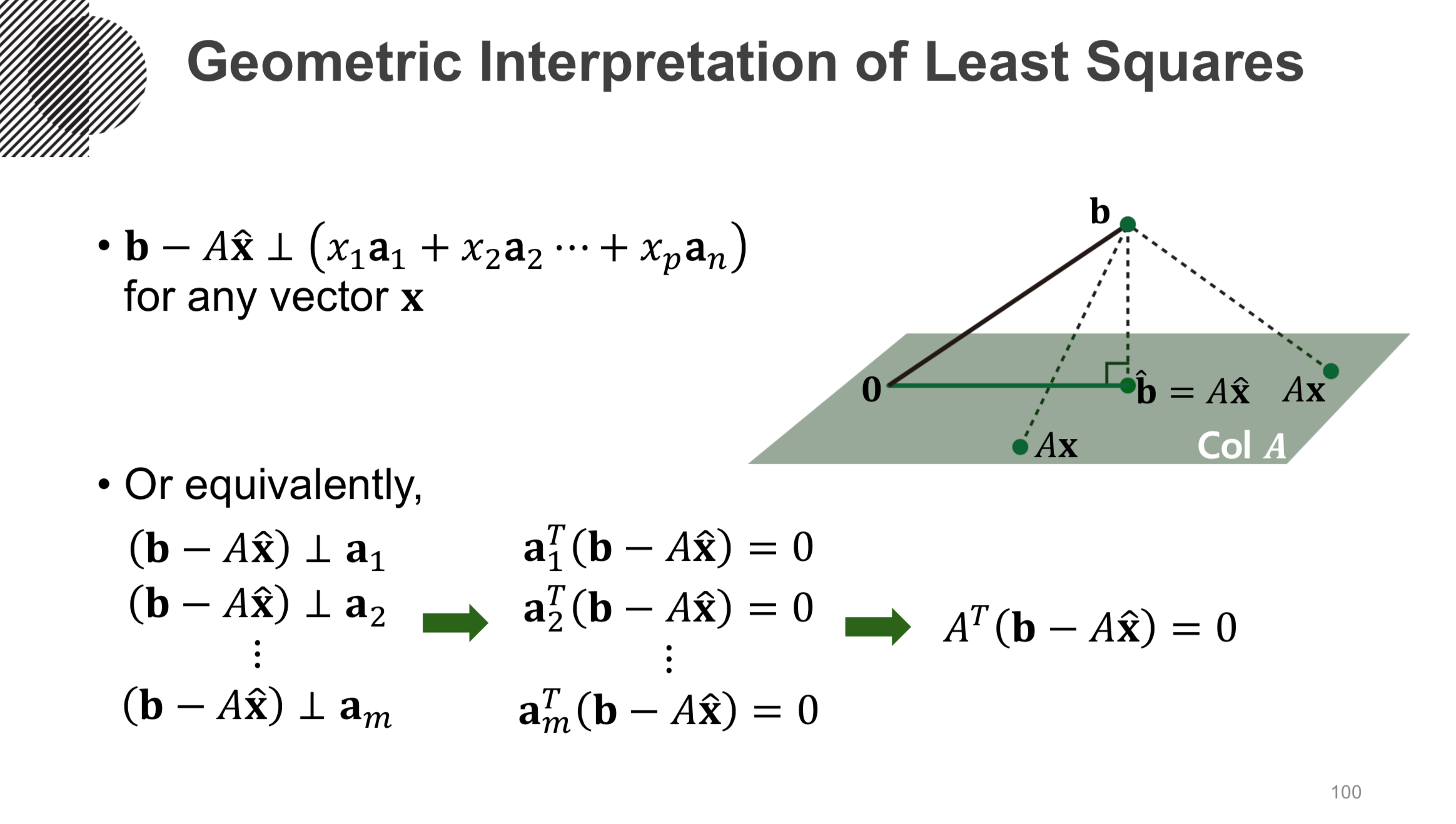 Geometric Interpretation of Least Squares - 02