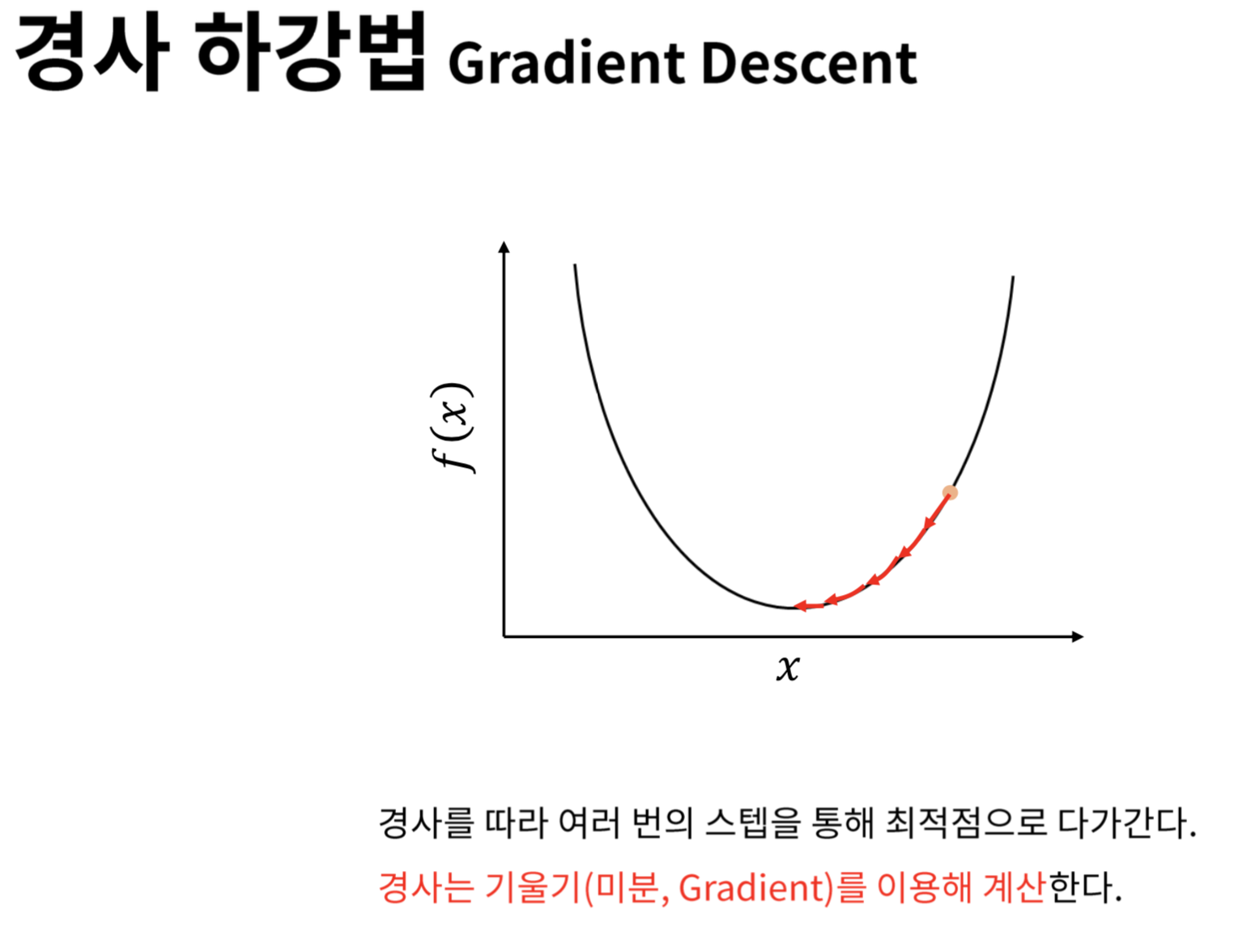 경사하강법(Gradient Descent)