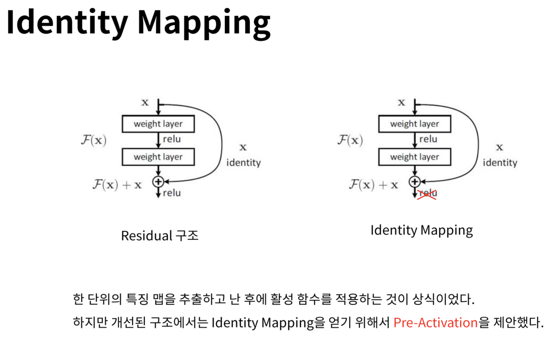 Identity Mapping