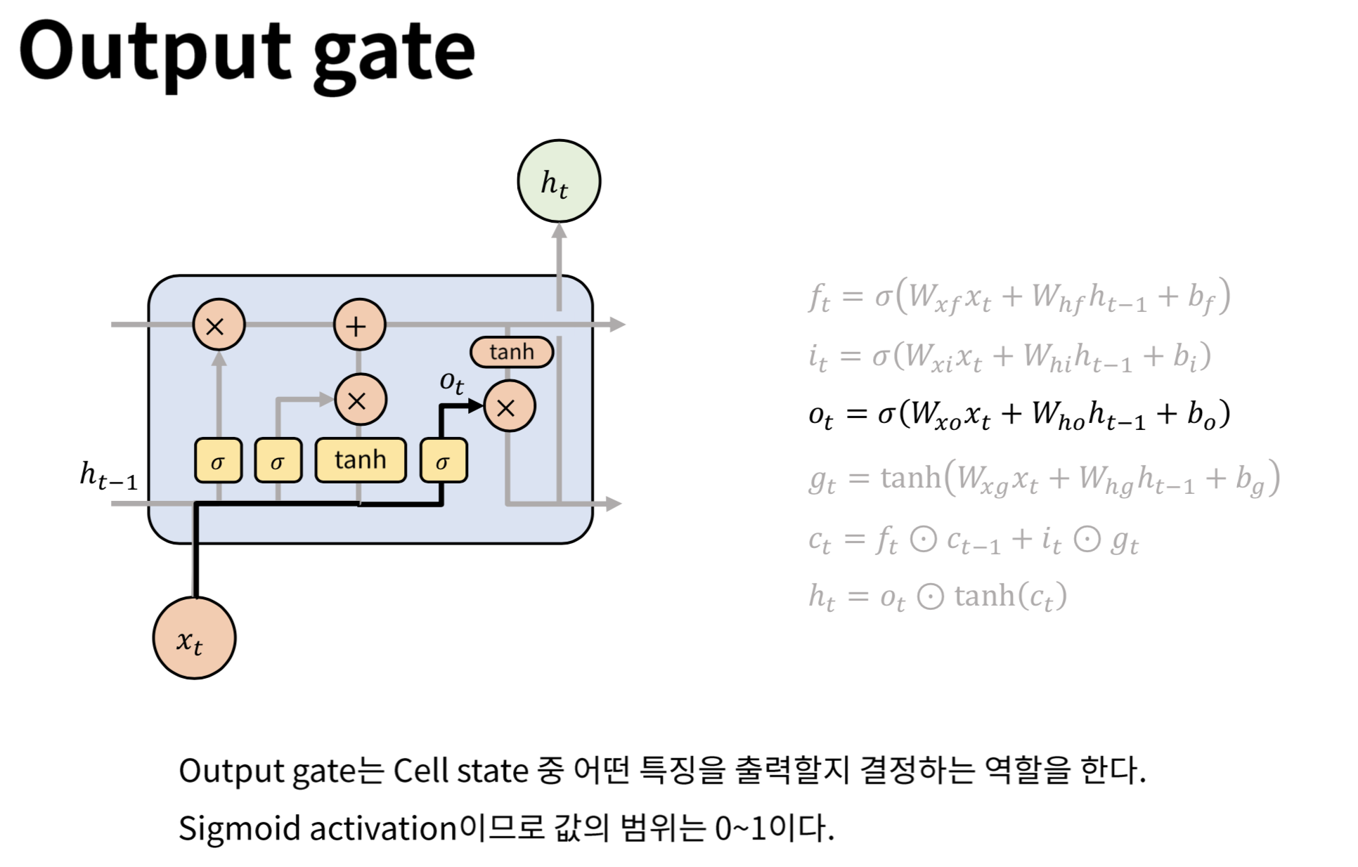 Output gate