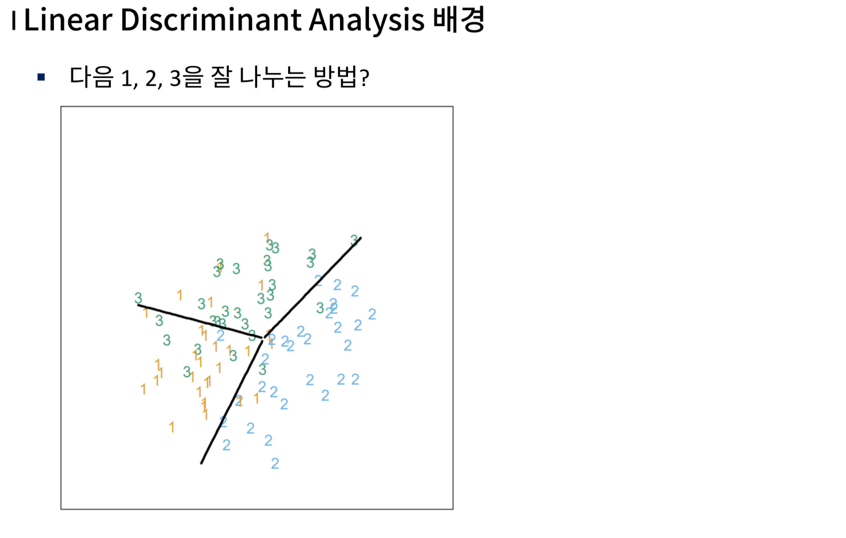 Linear Discriminant Analysis 배경