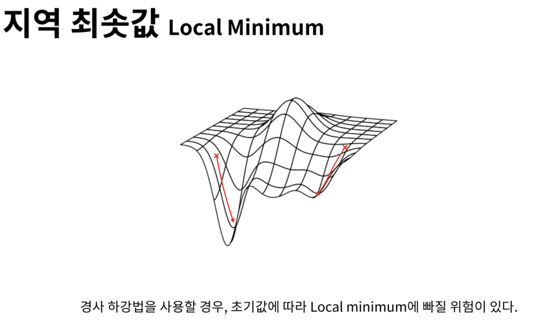 Local Minimum