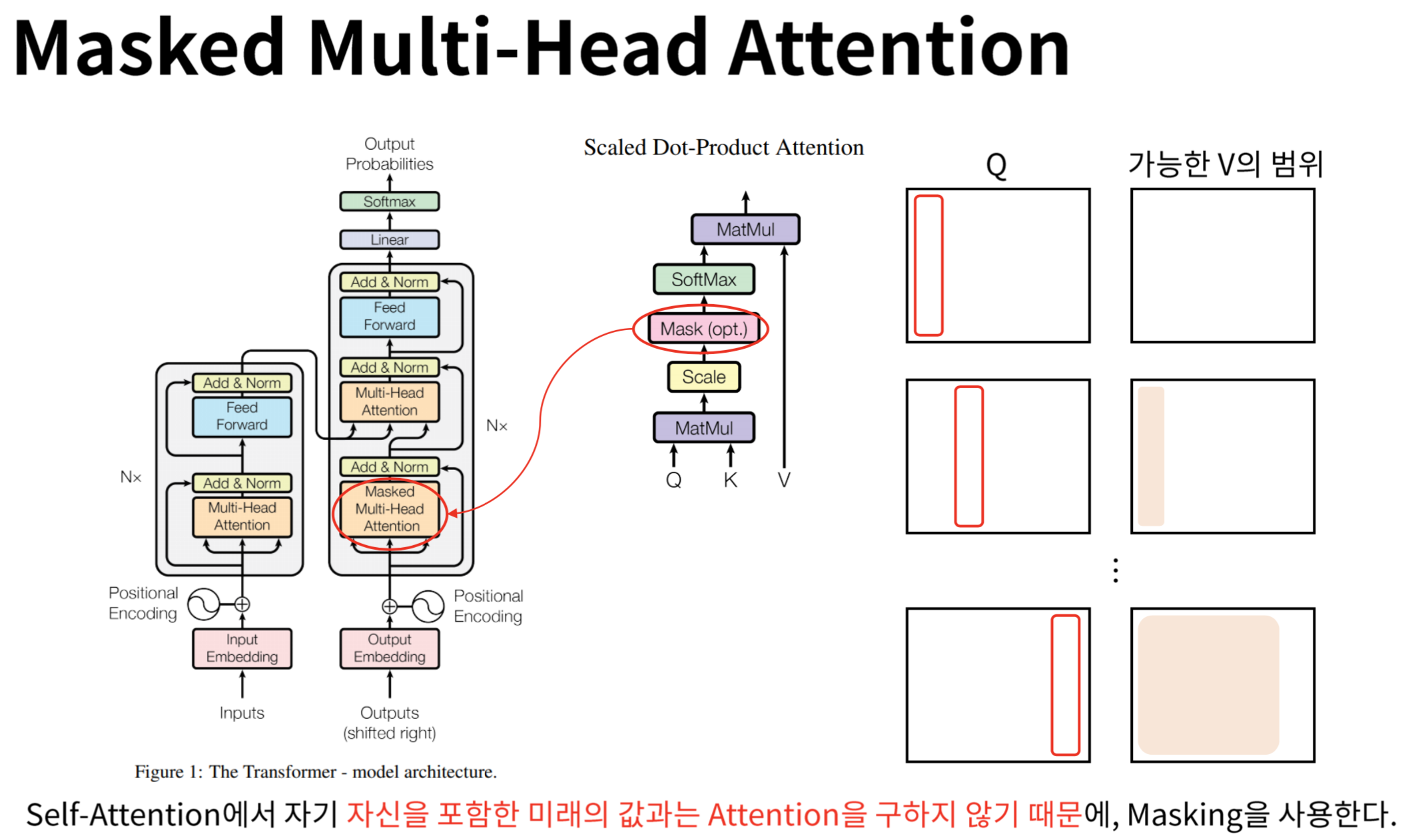 Multihead attention. Маска self-attention. Transformeк Multihead. Multi head attention формула. Attention head