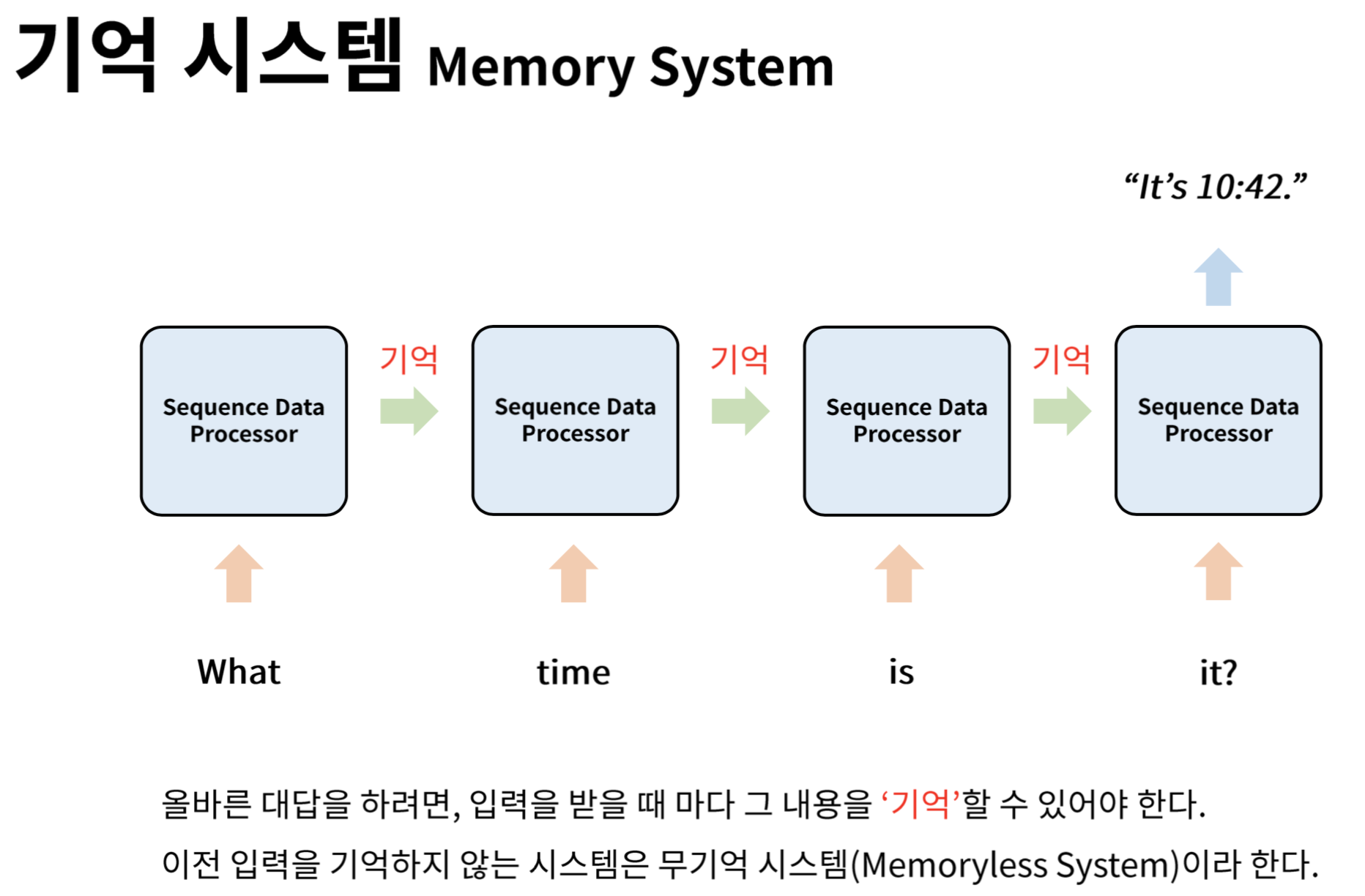 기억 시스템(Memory System)