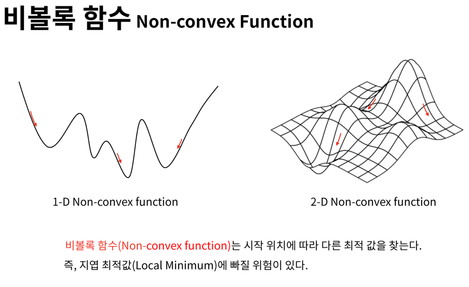 Non-convex Function