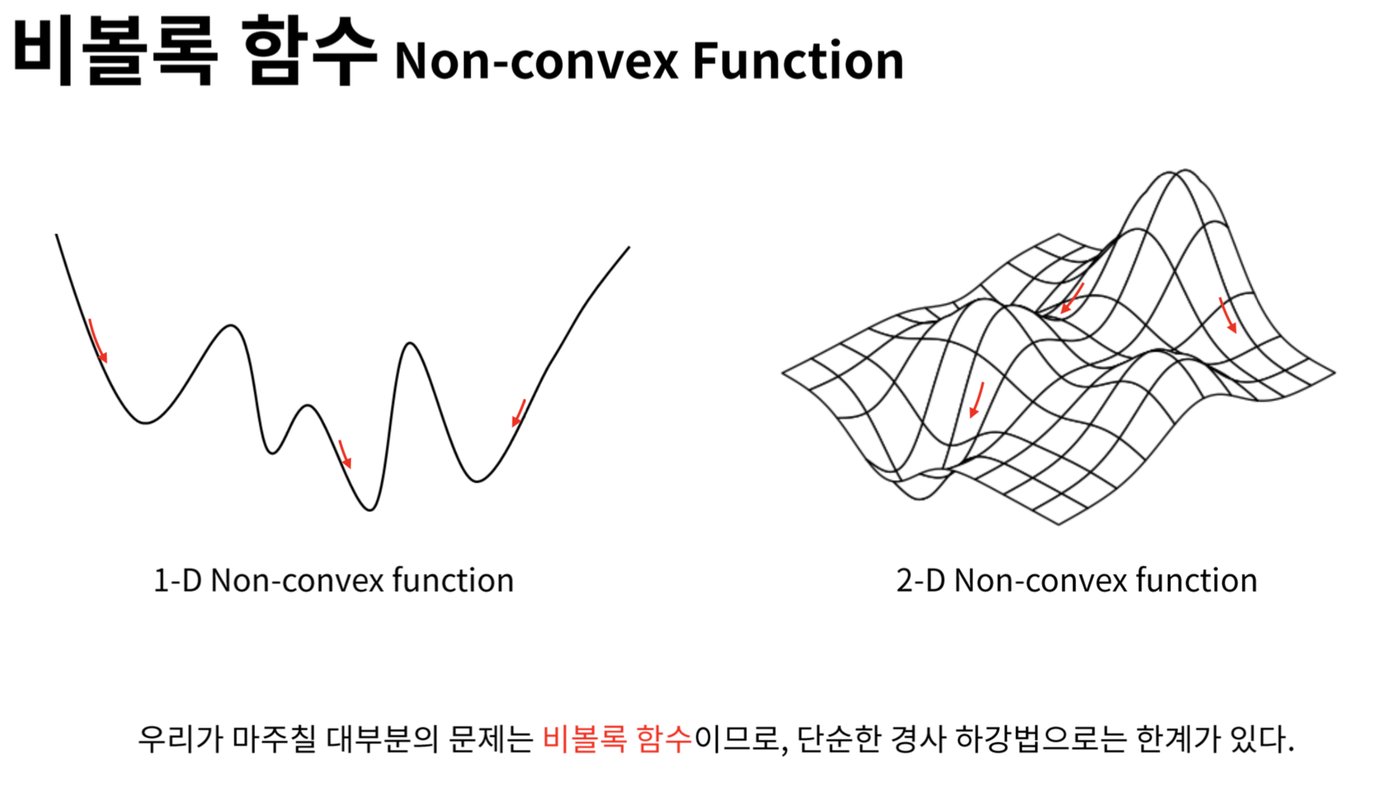 Non_convex Finction