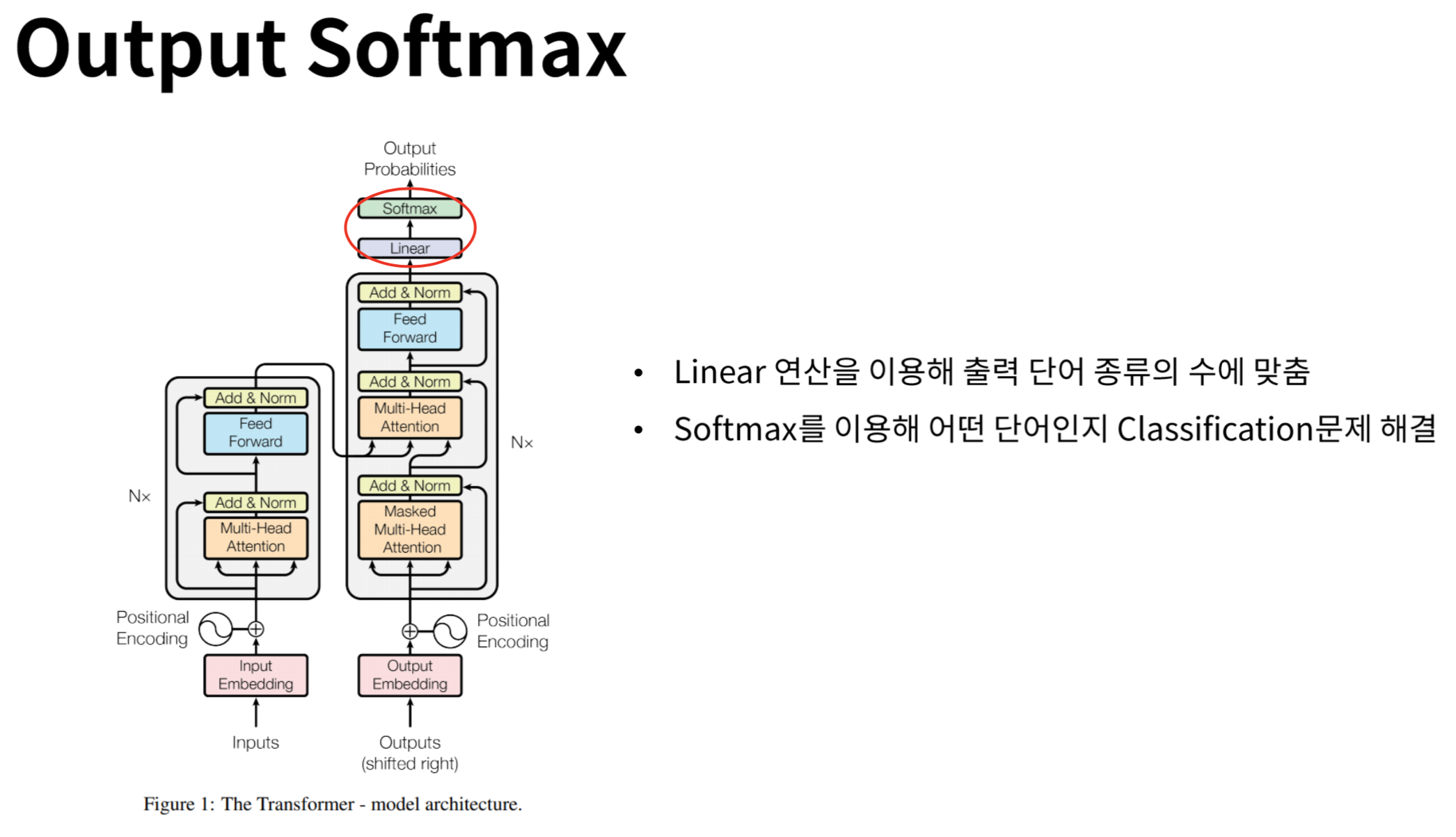 Output Softmax