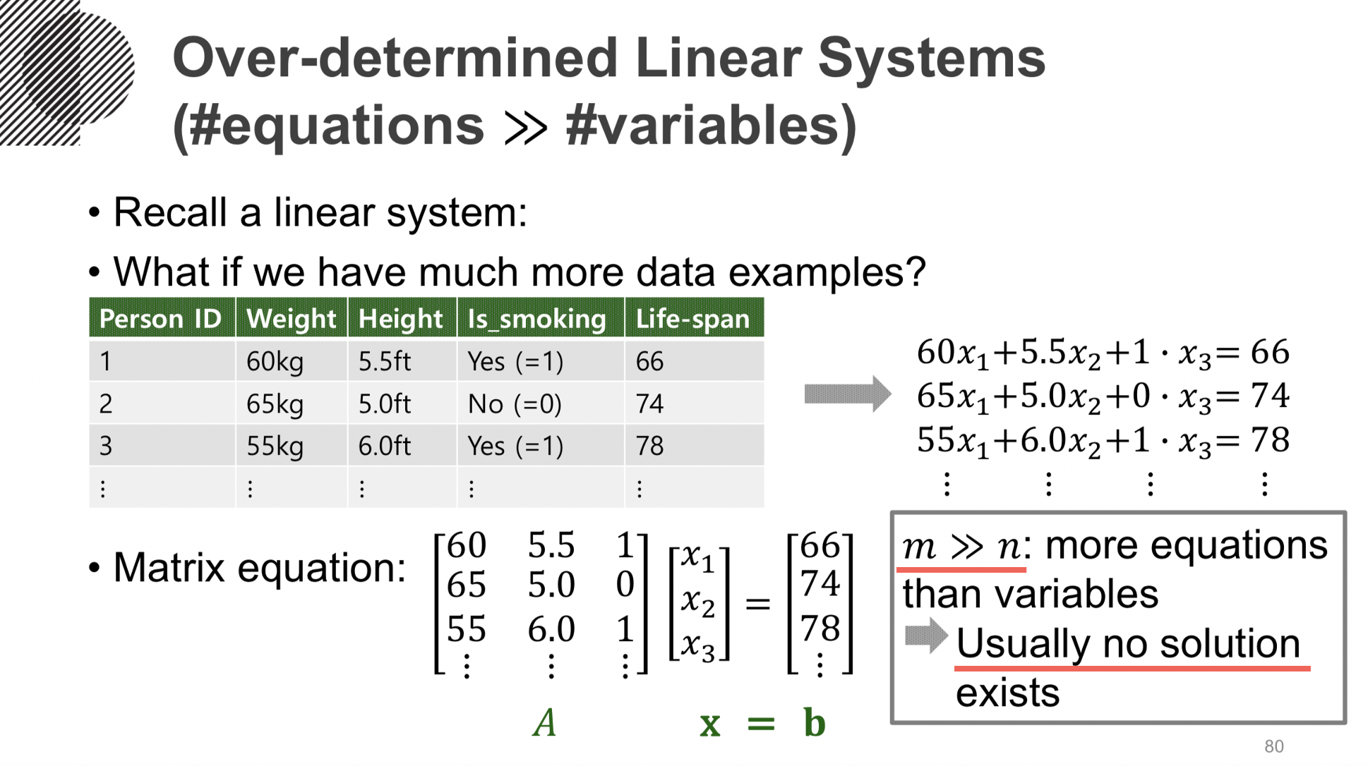 Over-determined Linear Systems