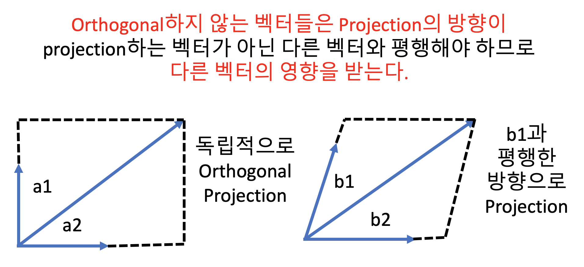 Orthonormal한 행렬과 그렇지 않은 행렬의 projection