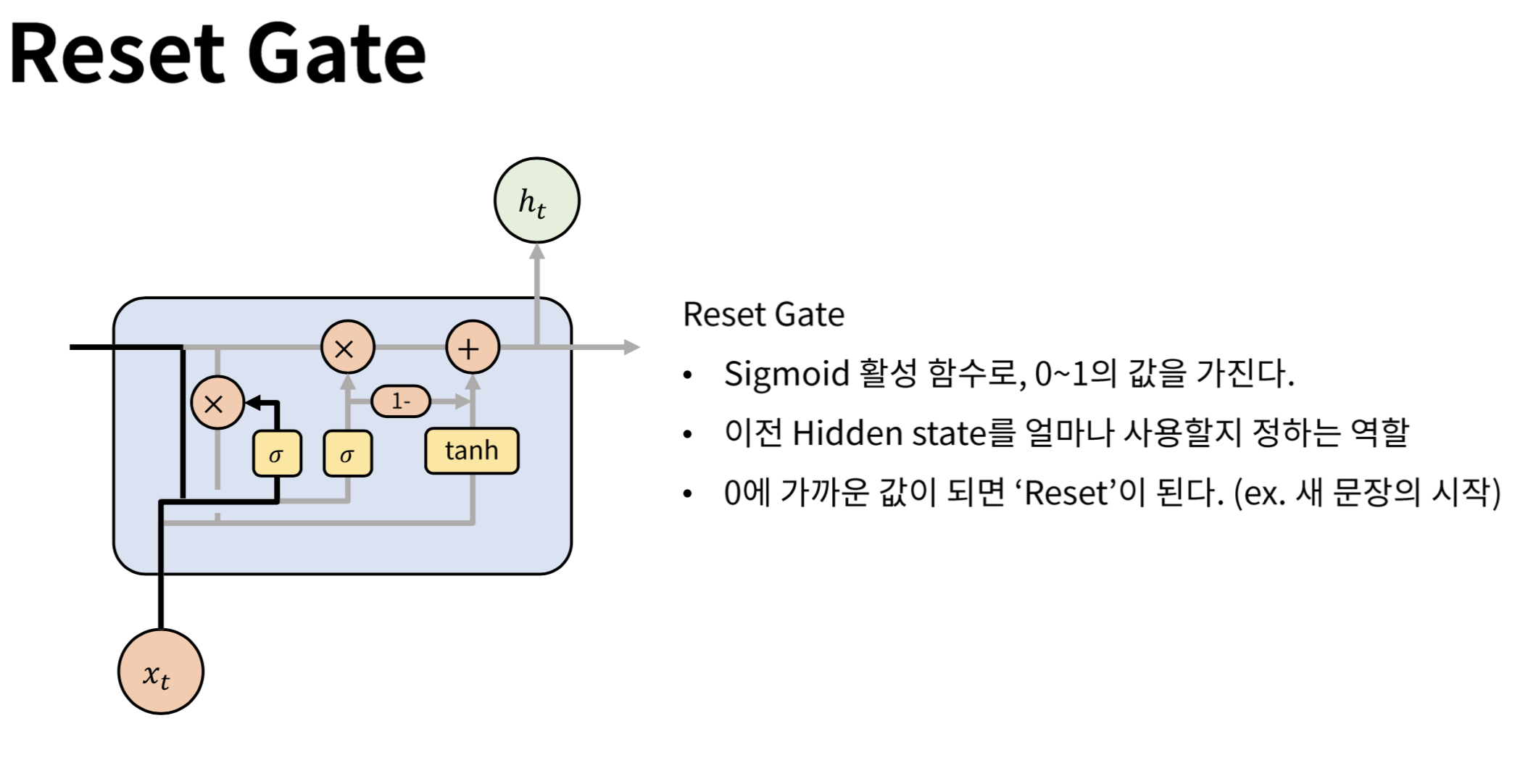 Reset Gate