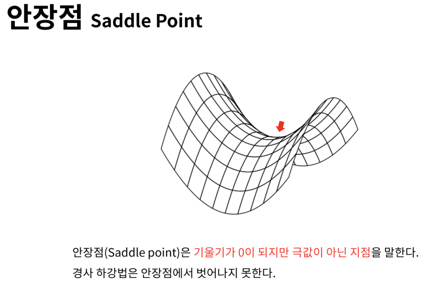 Saddle Point