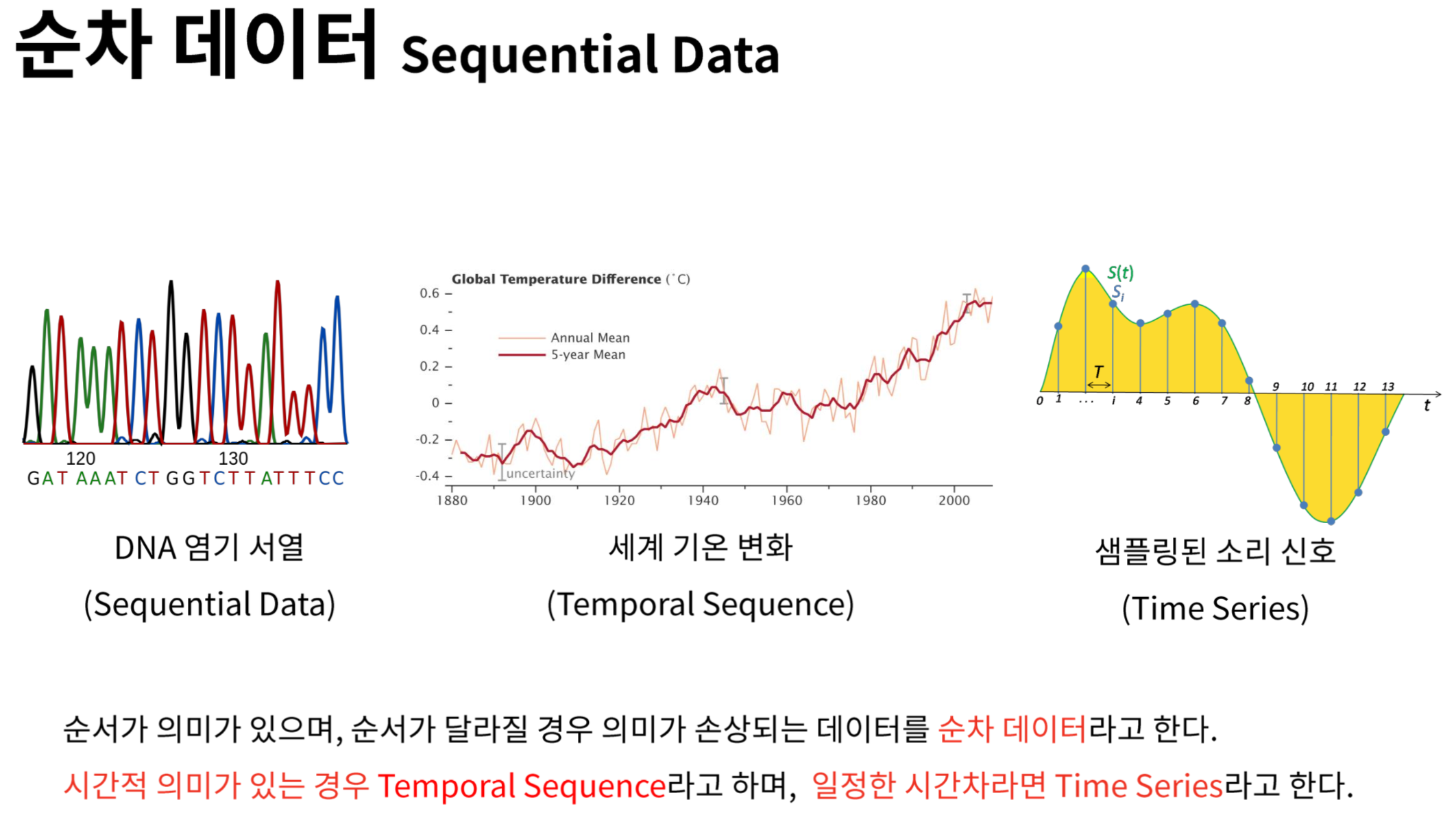 순차 데이터(Sequential Data)