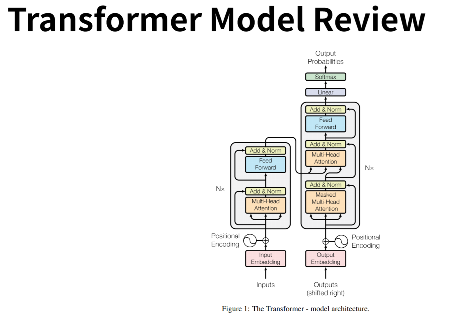 Transformer Model Review