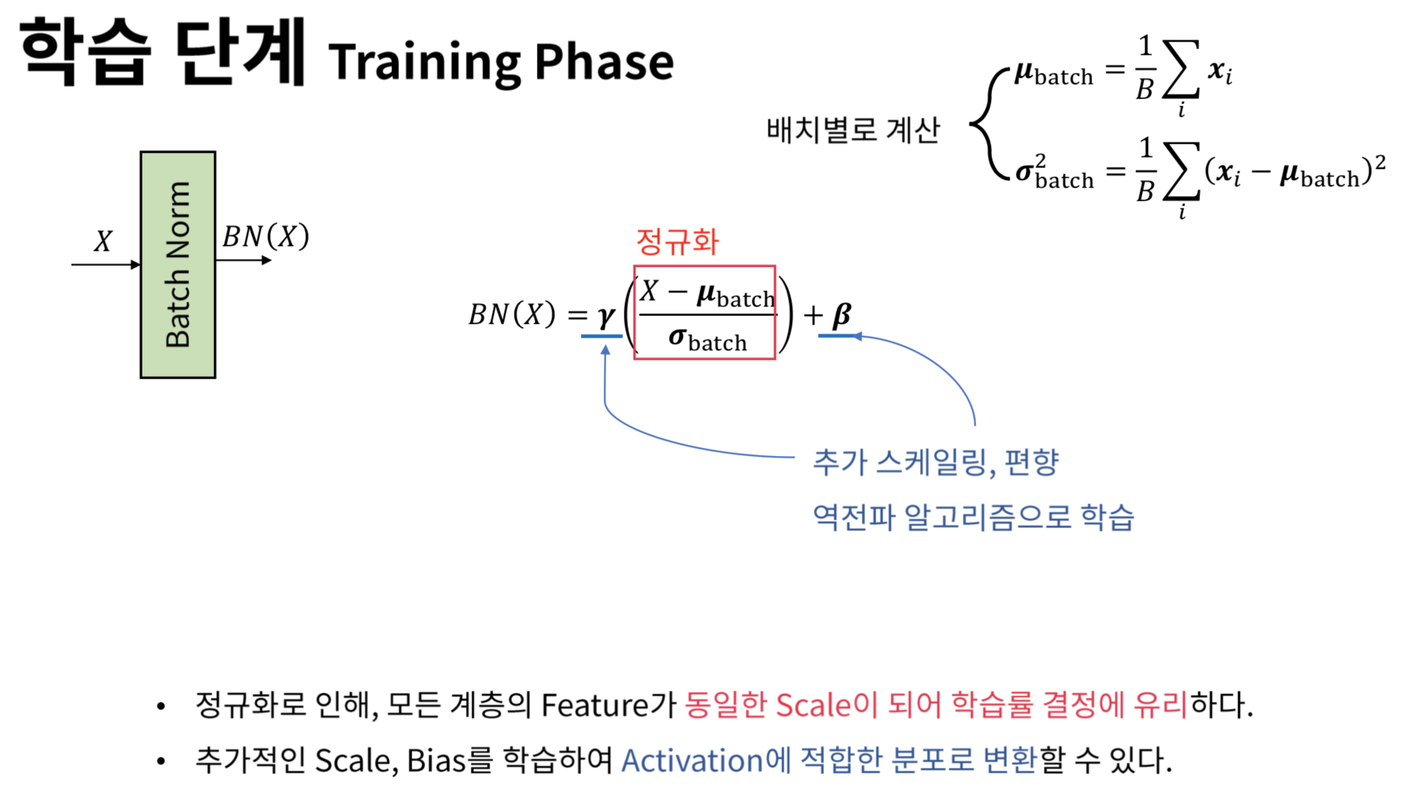 학습단계(Training Phase)