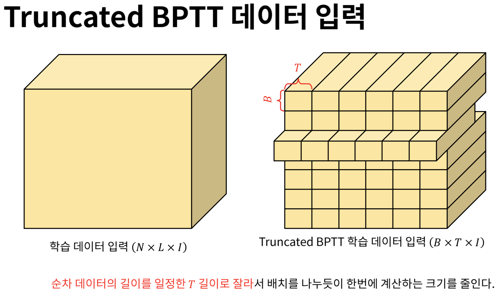 Truncated BPTT 데이터 입력