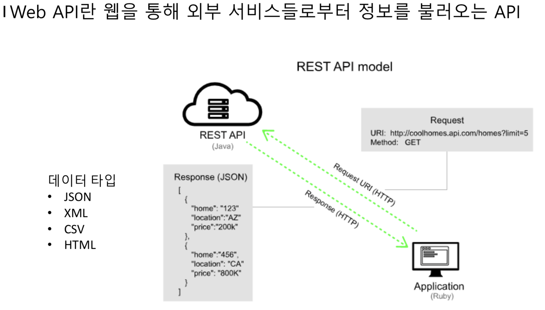 Модели api. Rest архитектура java. Rest API схема. Rest API запросы. Архитектура rest API.