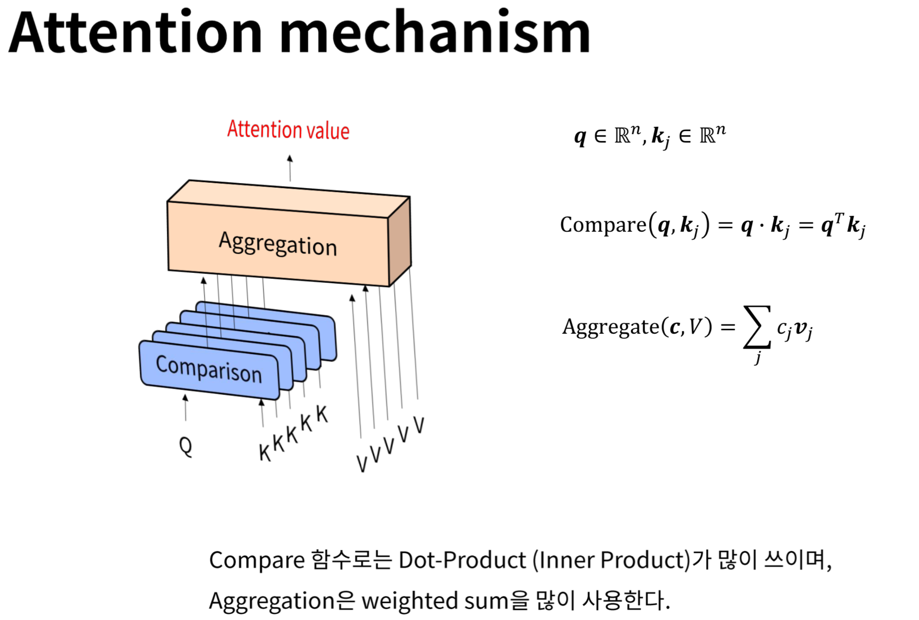 Attention mechanism. Attention механизм QKV. Hard attention