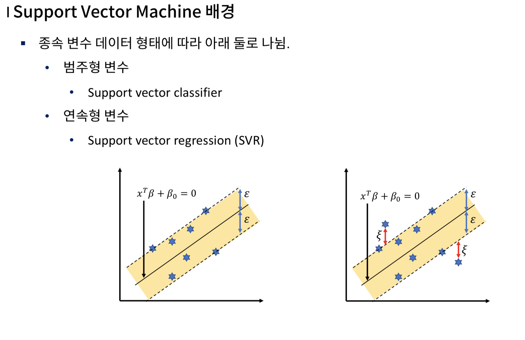 Support Vector Machine의 배경 - 03