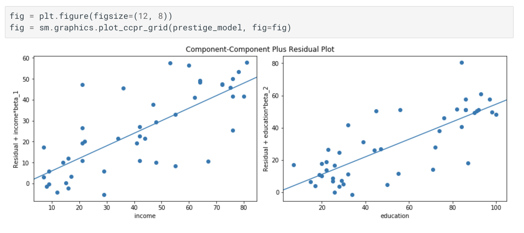 CCPR plot을 모형의 모든 변수에 관해 그리는 법