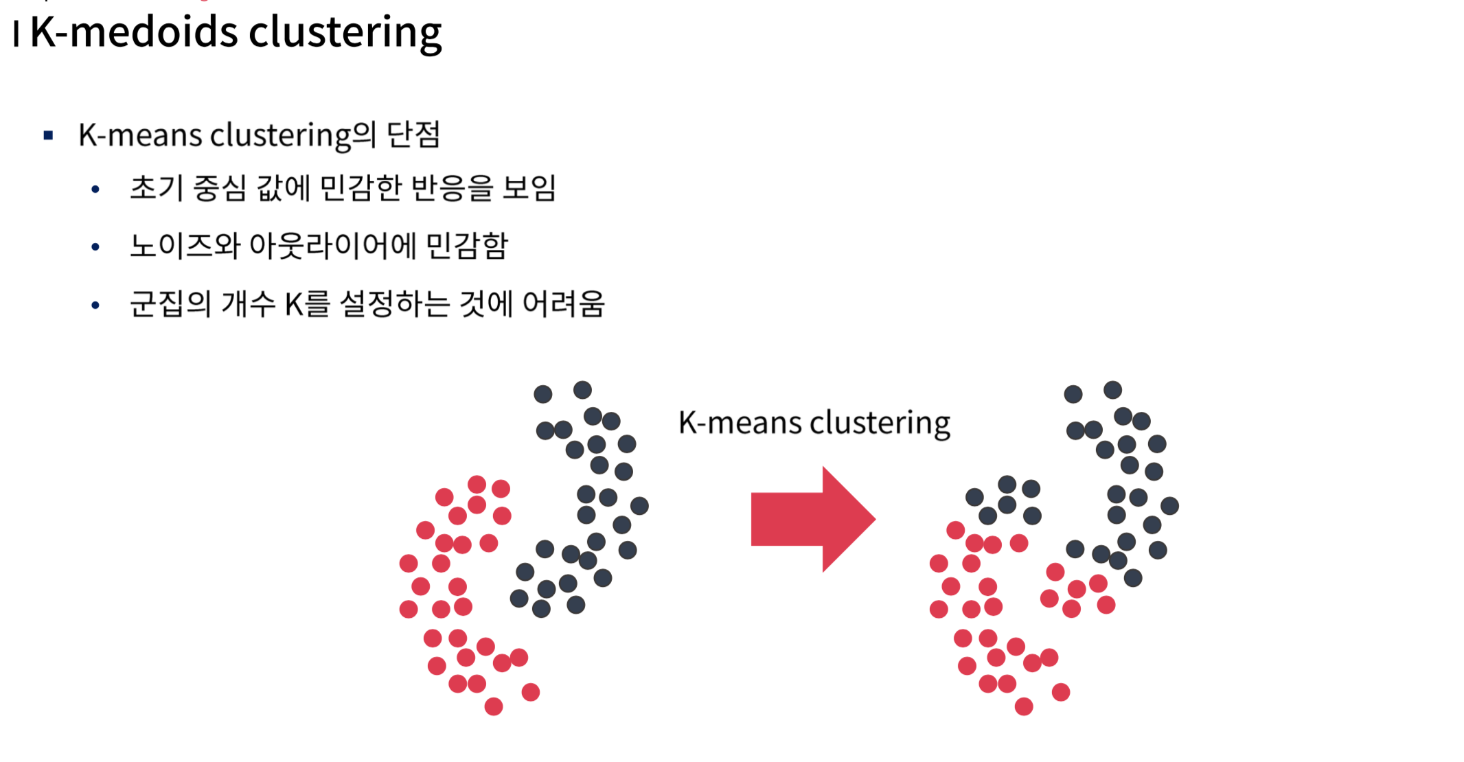 k-means clustering의 단점
