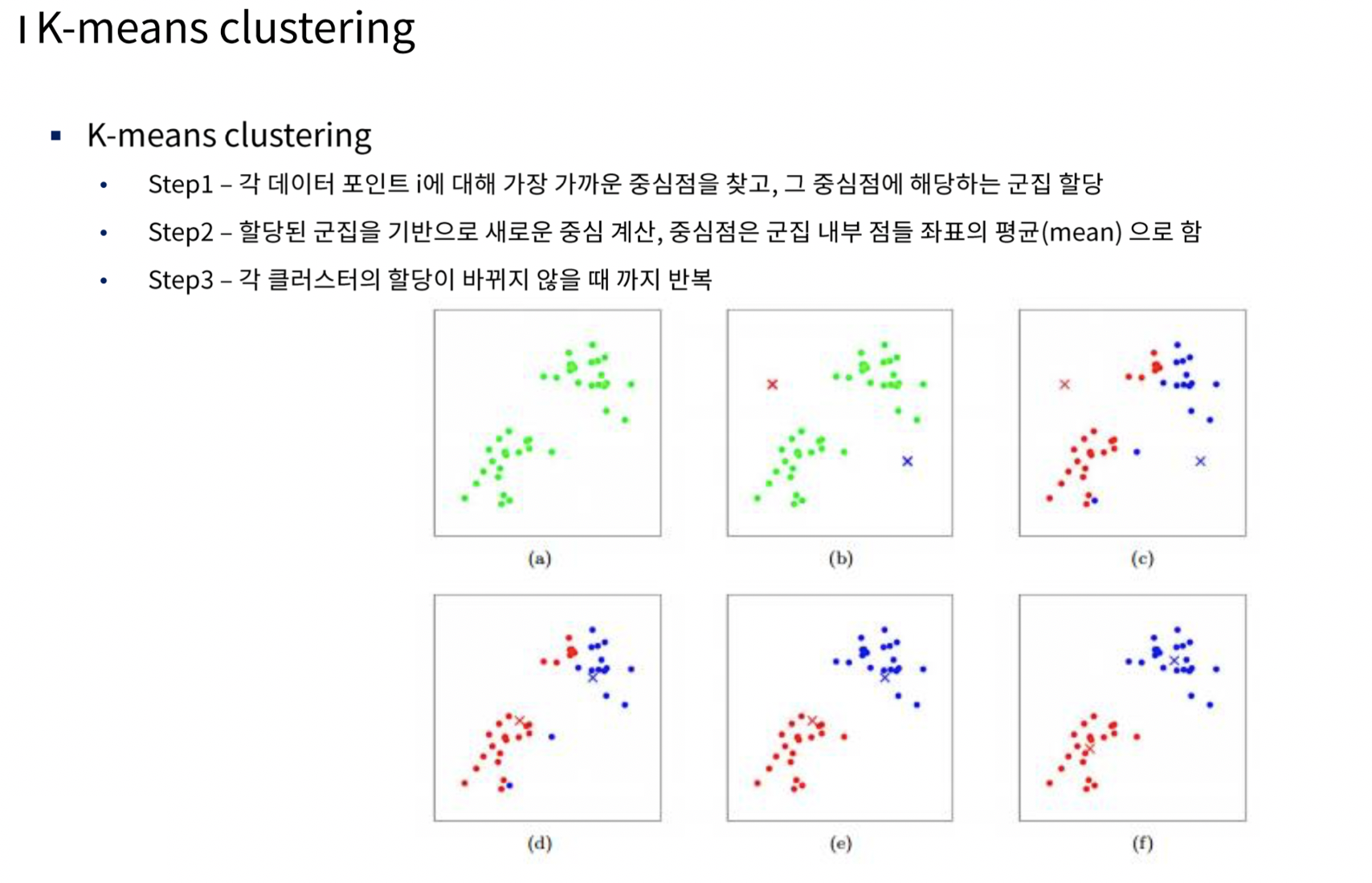 K-means clustering의 작동 원리