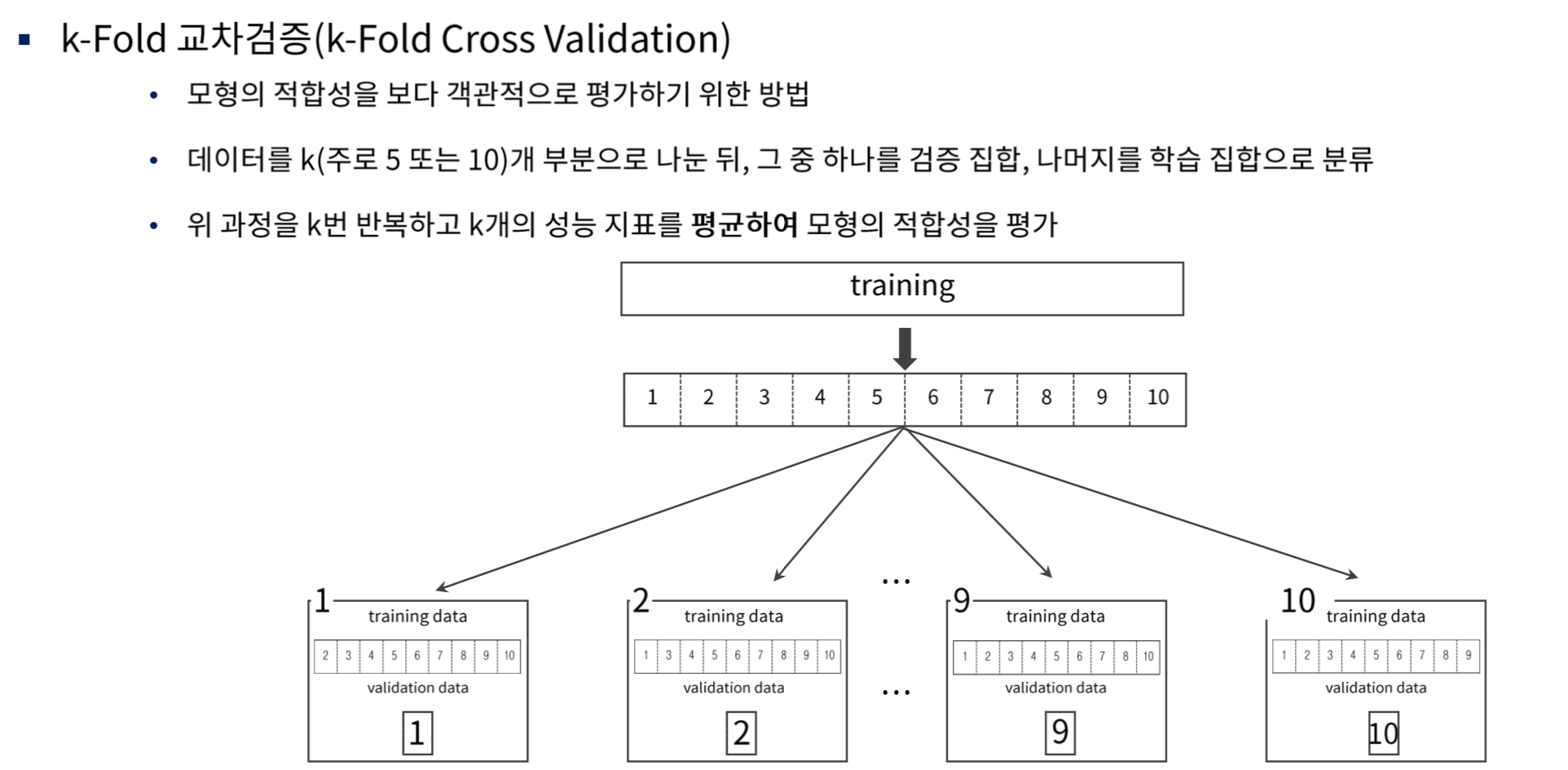 K-hold cross validation