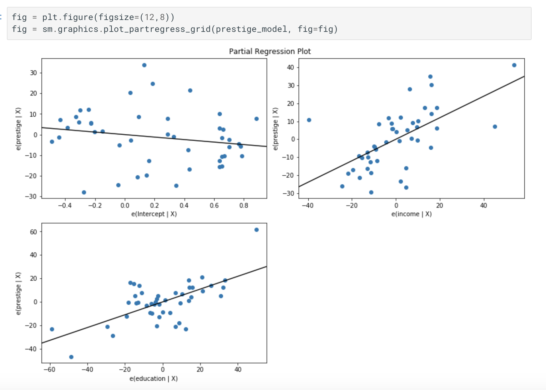 partial regression plot을 모형의 모든 변수에 관해 그리는 법
