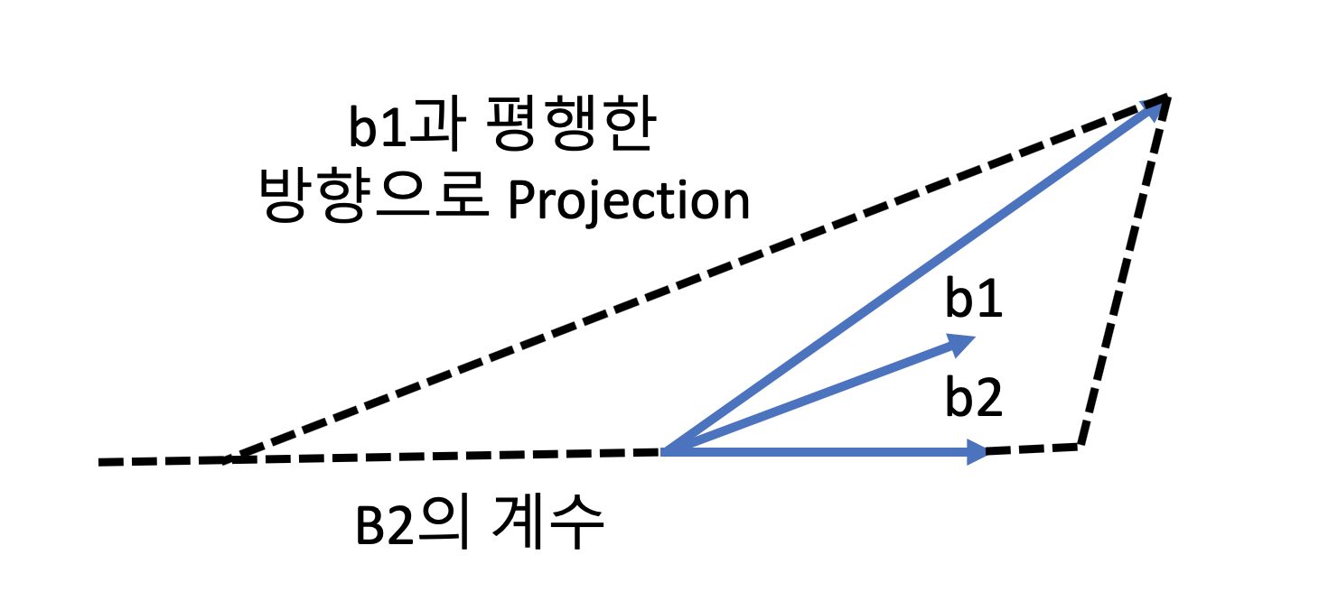 Orthogonal하지 않은 방향이 비슷한 벡터들의 projection의 위험성