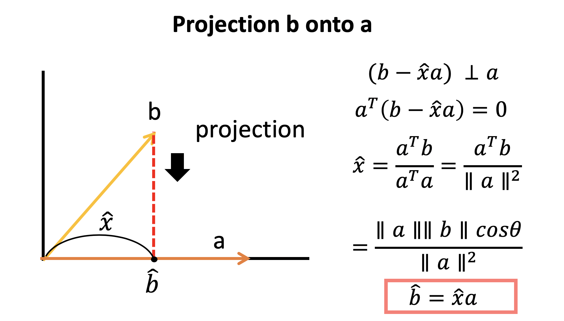 least-squares-problem-orthogonal-projection-datalatte-s-it-blog