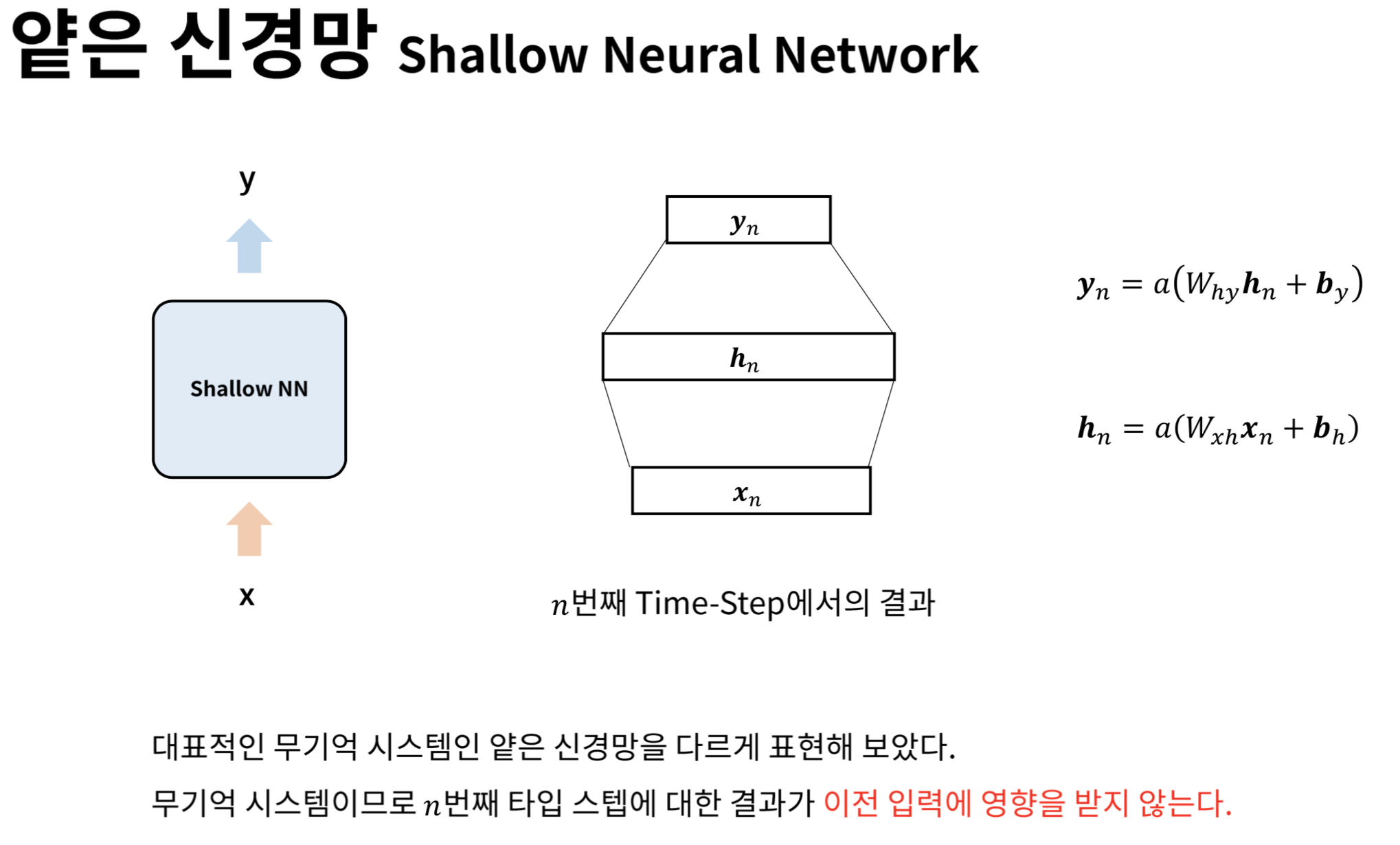 얕은 신경망(Shallow Neural Network)