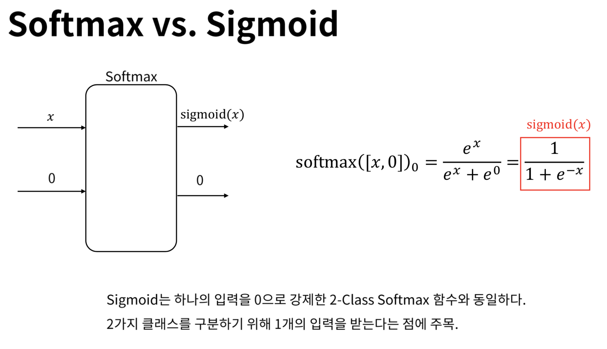 Softmax vs Sigmoid