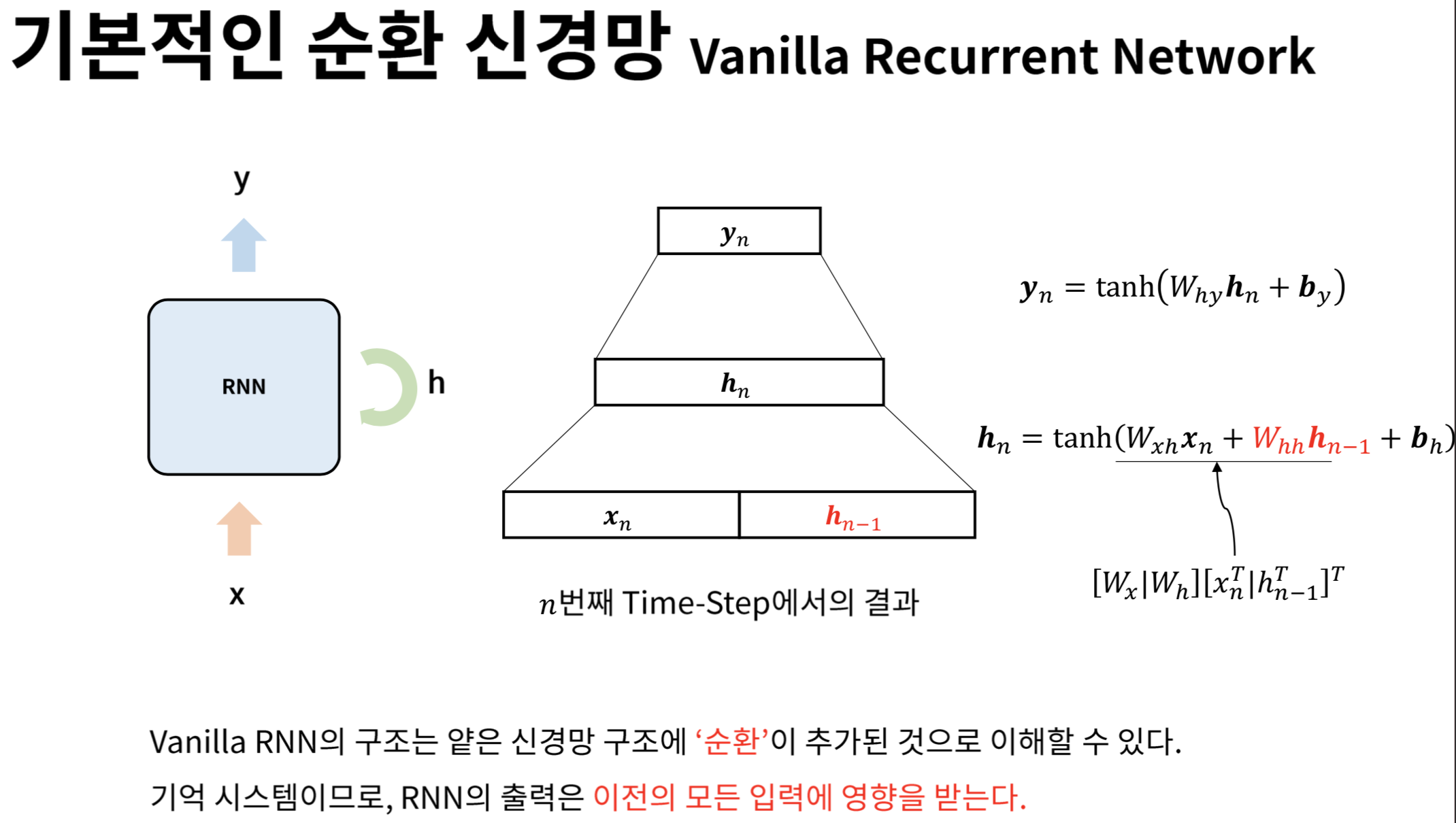 기본적인 순환 신경망(Vanilla Recurrent Network)